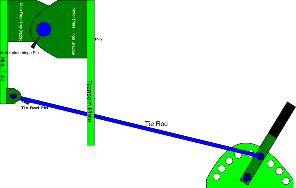 Manual Trim and Tilt Design Boat Design Net